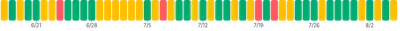BarChart - single-dimension