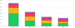 BarChart - stack-series